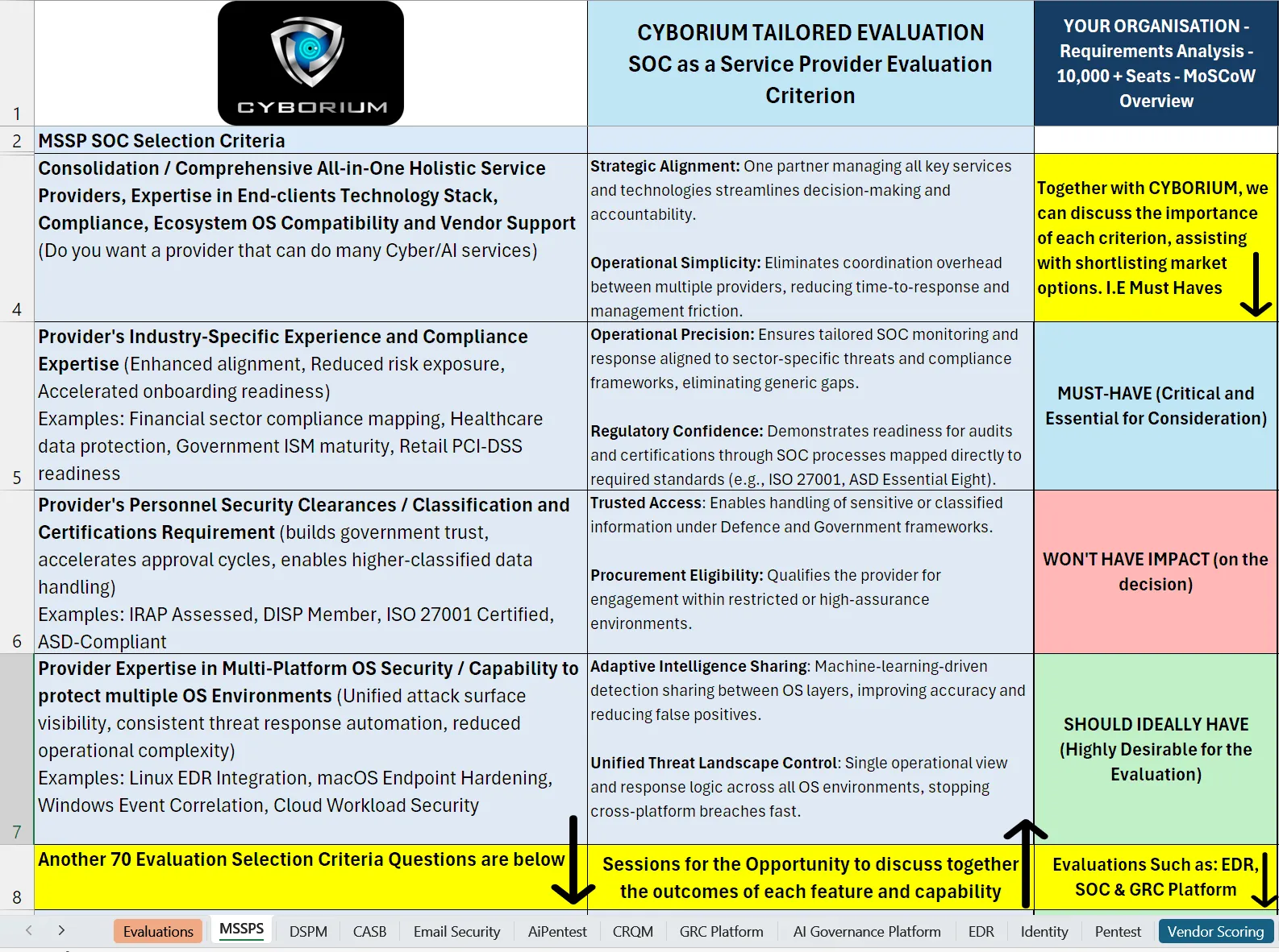 CYBORIUM Procurement Tender Methodology Guidelines