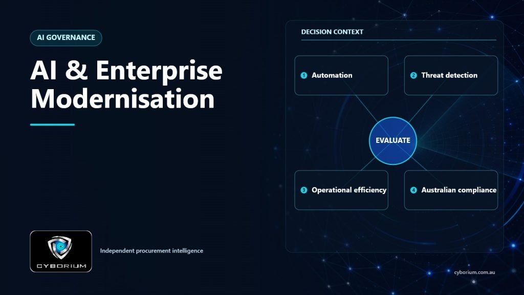 AI & Enterprise Modernisation decision context showing Automation, Threat detection, Operational efficiency, Australian compliance