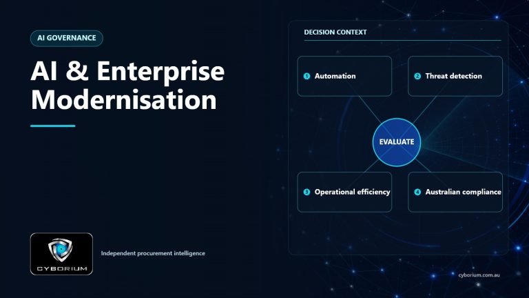 AI & Enterprise Modernisation decision context showing Automation, Threat detection, Operational efficiency, Australian compliance