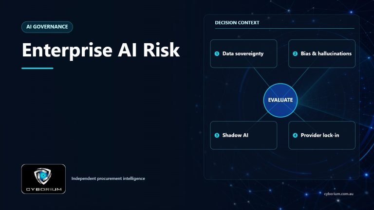 Enterprise AI Risk decision context showing Data sovereignty, Bias & hallucinations, Shadow AI, Provider lock-in