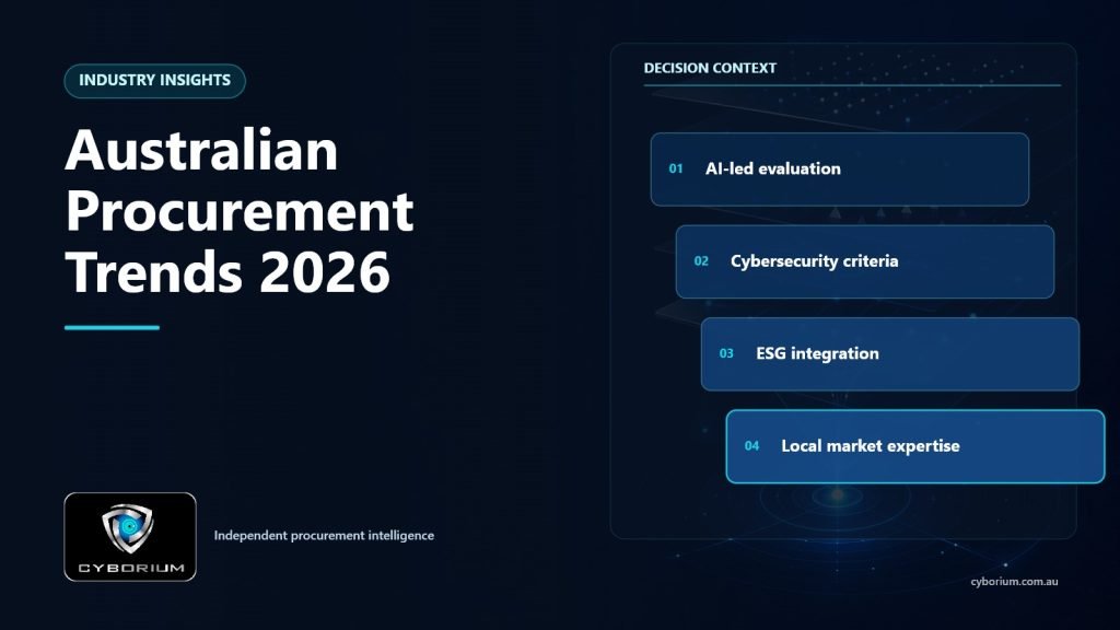 Australian Procurement Trends 2026 decision context showing AI-led evaluation, Cybersecurity criteria, ESG integration, Local market expertise