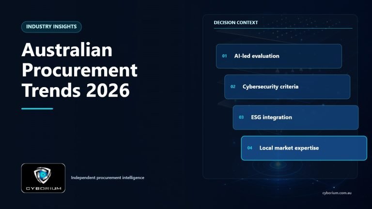 Australian Procurement Trends 2026 decision context showing AI-led evaluation, Cybersecurity criteria, ESG integration, Local market expertise