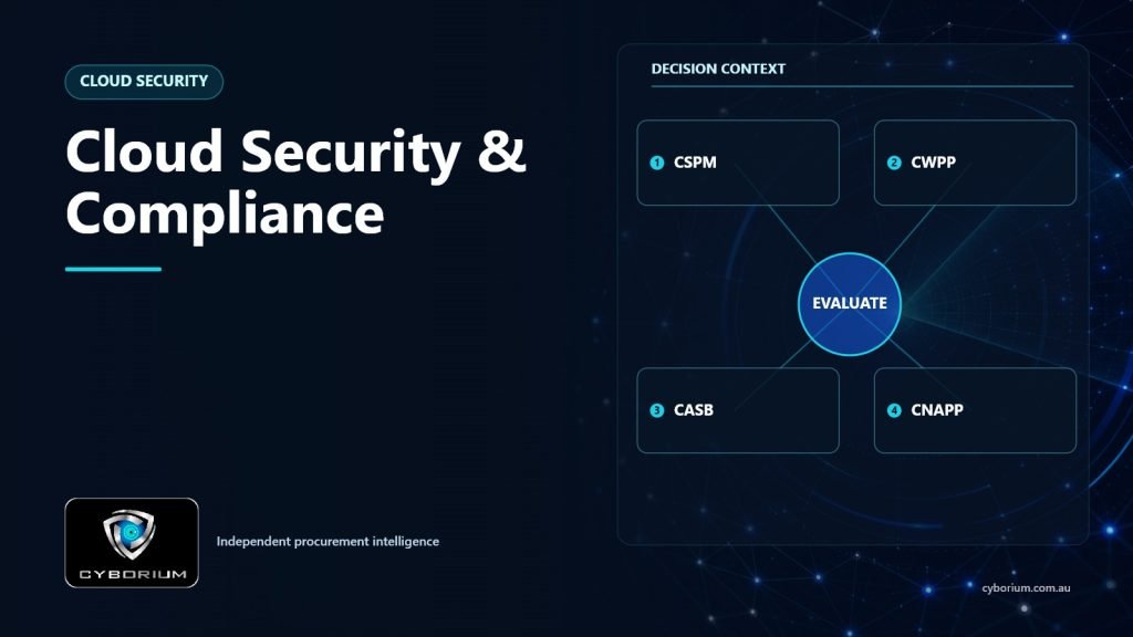 Cloud Security & Compliance decision context showing CSPM, CWPP, CASB, CNAPP