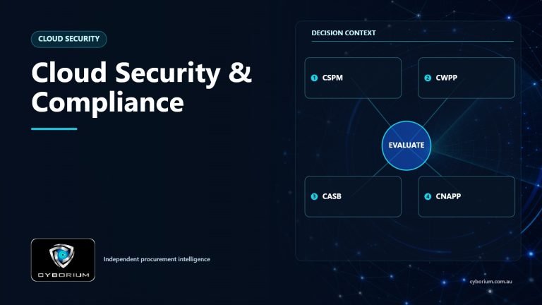Cloud Security & Compliance decision context showing CSPM, CWPP, CASB, CNAPP