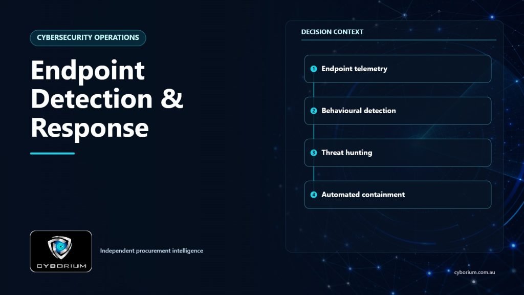 Endpoint Detection & Response decision context showing Endpoint telemetry, Behavioural detection, Threat hunting, Automated containment