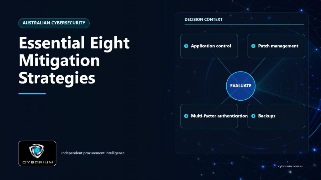 Essential Eight Mitigation Strategies decision context showing Application control, Patch management, Multi-factor authentication, Backups