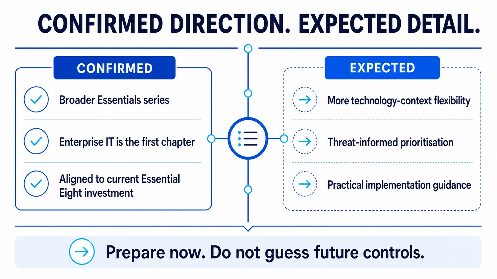Confirmed direction and expected detail for Essentials for enterprise IT