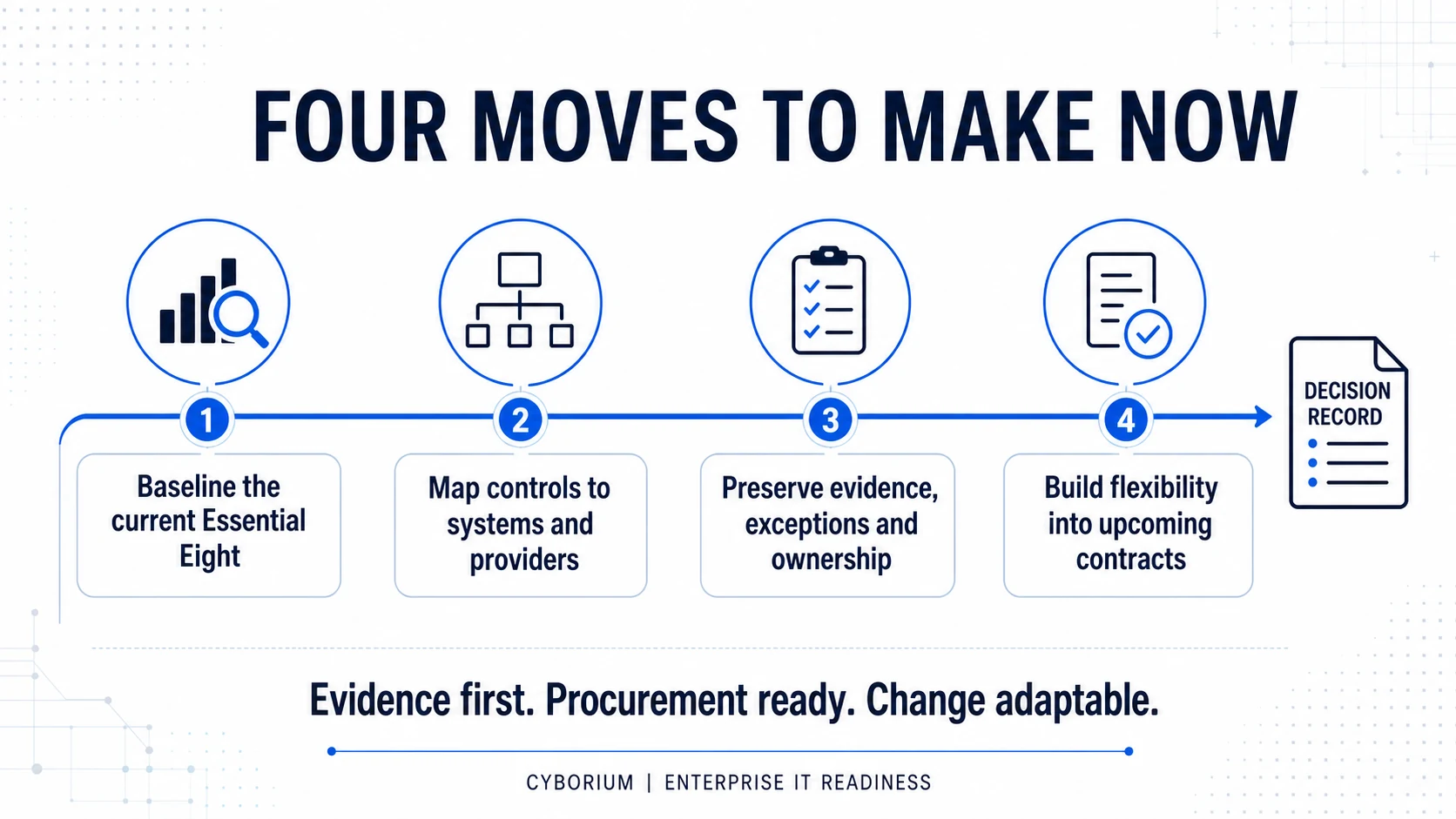 Four preparation actions for Australian organisations ahead of Essentials for enterprise IT