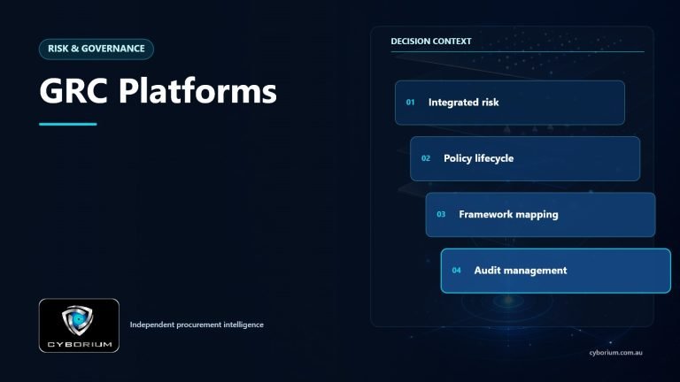 GRC Platforms decision context showing Integrated risk, Policy lifecycle, Framework mapping, Audit management