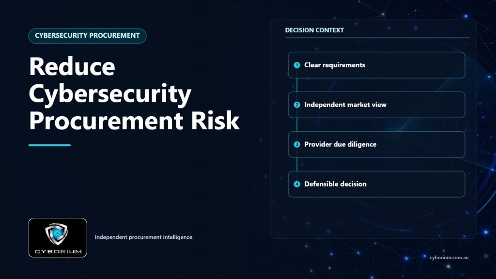 Reduce Cybersecurity Procurement Risk decision context showing Clear requirements, Independent market view, Provider due diligence, Defensible decision