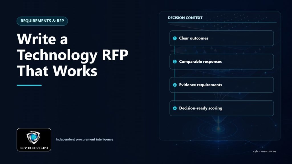 Write a Technology RFP That Works decision context showing Clear outcomes, Comparable responses, Evidence requirements, Decision-ready scoring