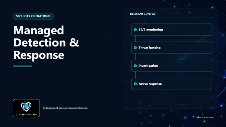 Managed Detection & Response decision context showing 24/7 monitoring, Threat hunting, Investigation, Active response
