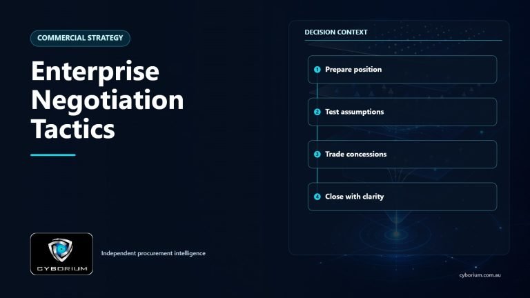 Enterprise Negotiation Tactics decision context showing Prepare position, Test assumptions, Trade concessions, Close with clarity