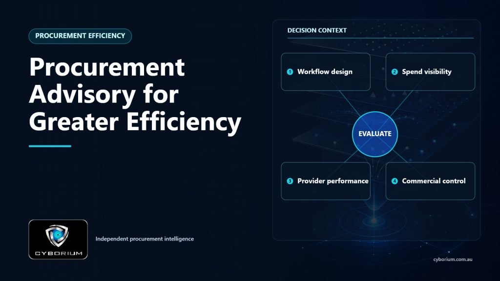 Procurement Advisory for Greater Efficiency decision context showing Workflow design, Spend visibility, Provider performance, Commercial control