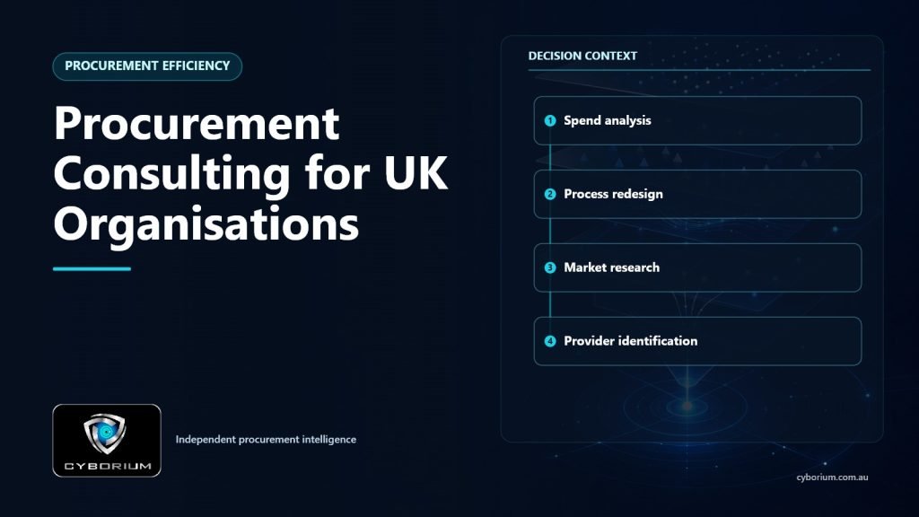 Procurement Consulting for UK Organisations decision context showing Spend analysis, Process redesign, Market research, Provider identification