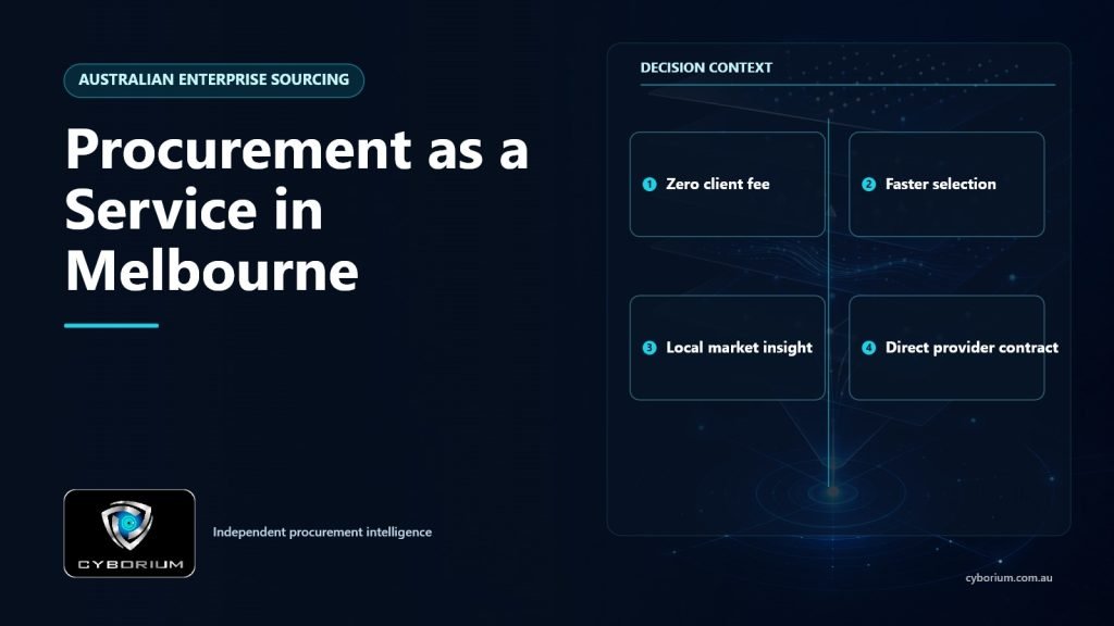 Procurement as a Service in Melbourne decision context showing Zero client fee, Faster selection, Local market insight, Direct provider contract