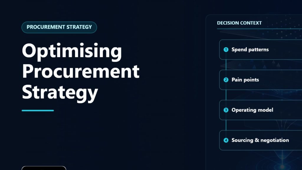 Optimising Procurement Strategy decision context showing Spend patterns, Pain points, Operating model, Sourcing & negotiation