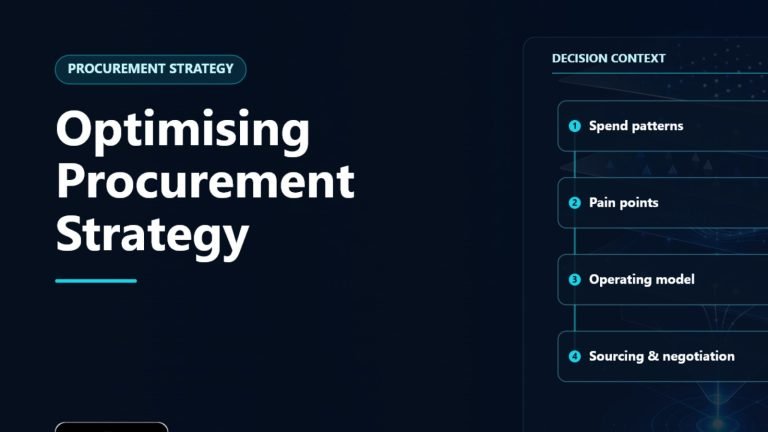 Optimising Procurement Strategy decision context showing Spend patterns, Pain points, Operating model, Sourcing & negotiation