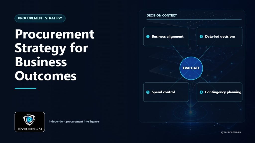 Procurement Strategy for Business Outcomes decision context showing Business alignment, Data-led decisions, Spend control, Contingency planning