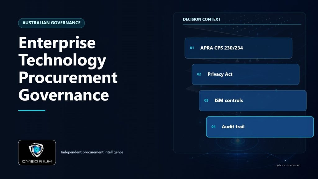 Enterprise Technology Procurement Governance decision context showing APRA CPS 230/234, Privacy Act, ISM controls, Audit trail