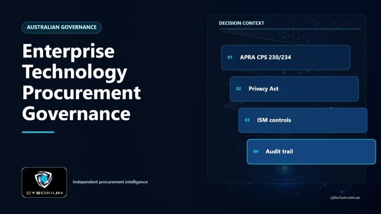 Enterprise Technology Procurement Governance decision context showing APRA CPS 230/234, Privacy Act, ISM controls, Audit trail