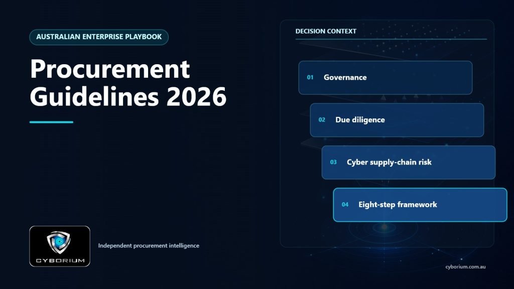 Procurement Guidelines 2026 decision context showing Governance, Due diligence, Cyber supply-chain risk, Eight-step framework