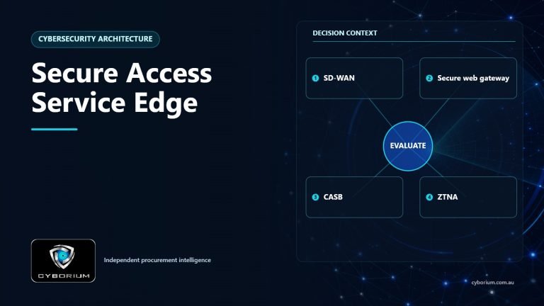 Secure Access Service Edge decision context showing SD-WAN, Secure web gateway, CASB, ZTNA