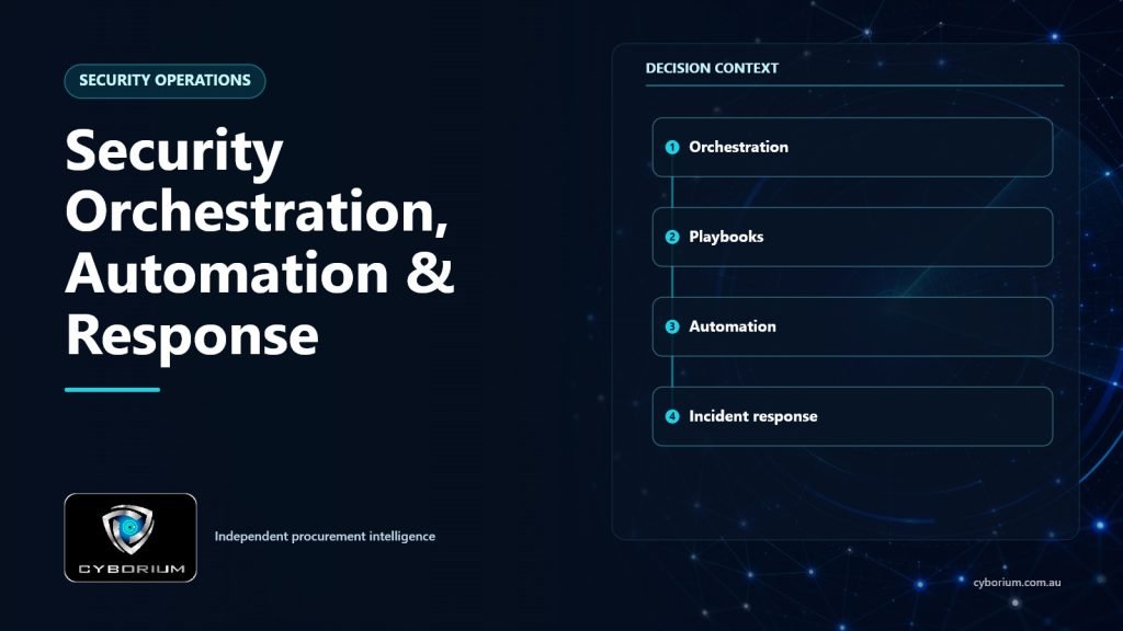 Security Orchestration, Automation & Response decision context showing Orchestration, Playbooks, Automation, Incident response
