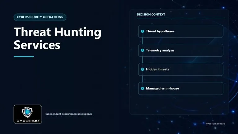 Threat Hunting Services decision context showing Threat hypotheses, Telemetry analysis, Hidden threats, Managed vs in-house
