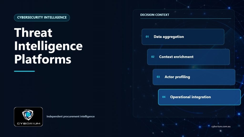 Threat Intelligence Platforms decision context showing Data aggregation, Context enrichment, Actor profiling, Operational integration