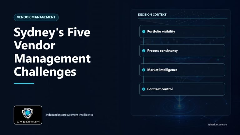 Sydney's Five Vendor Management Challenges decision context showing Portfolio visibility, Process consistency, Market intelligence, Contract control