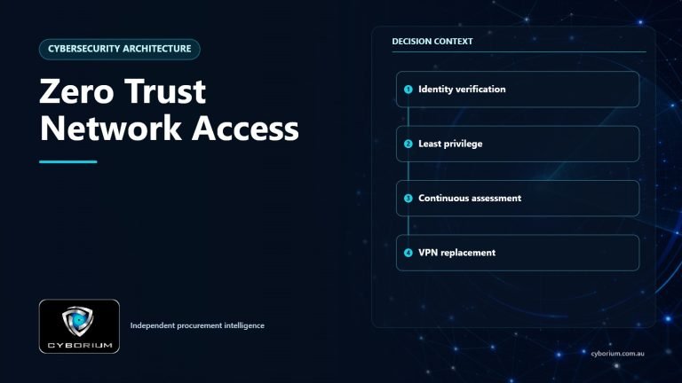 Zero Trust Network Access decision context showing Identity verification, Least privilege, Continuous assessment, VPN replacement