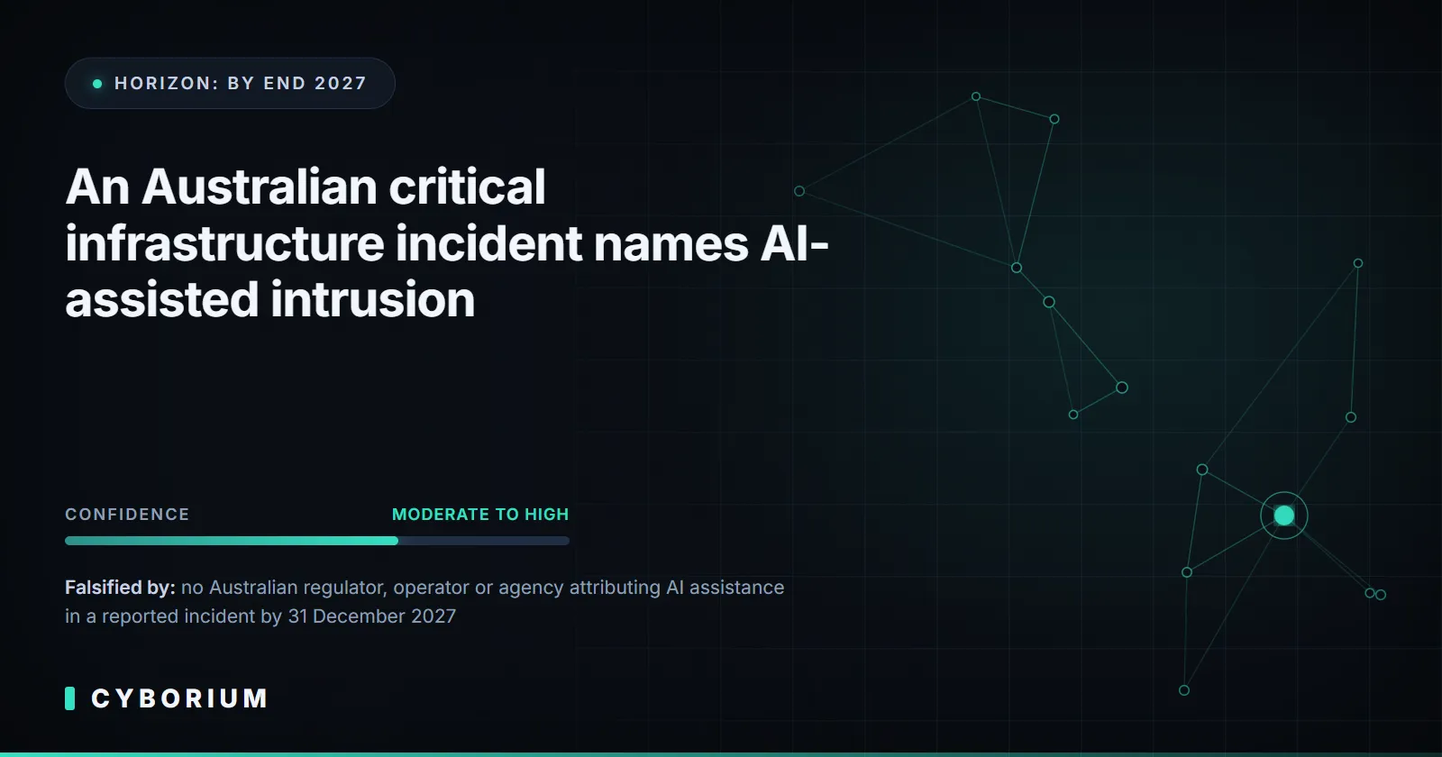 Forecast card: an Australian critical infrastructure incident names AI-assisted intrusion by end 2027, confidence moderate to high