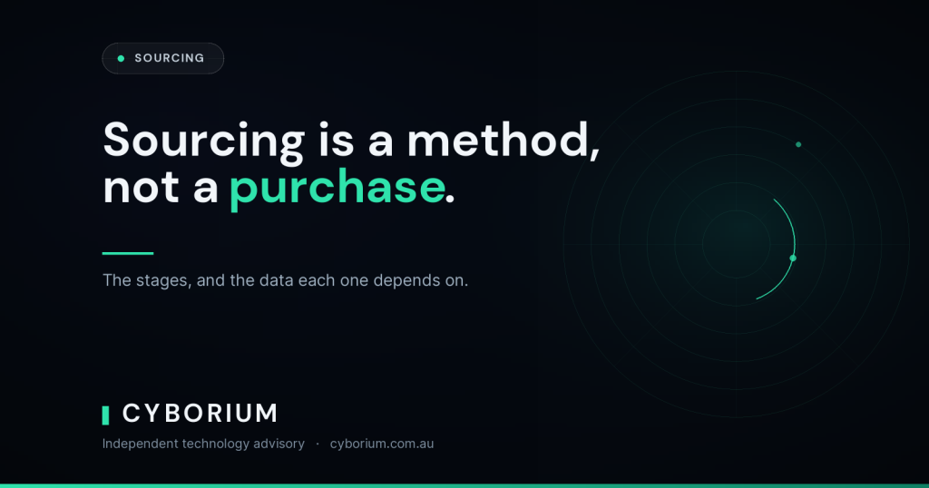 CYBORIUM article header reading Sourcing is a method, not a purchase, over a concentric ring graphic.