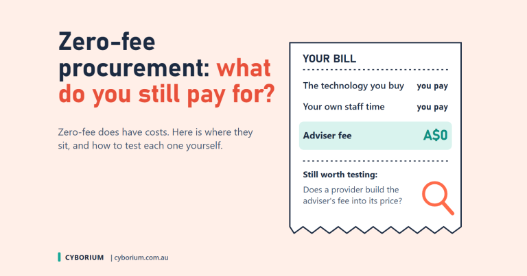 Illustrated bill showing the client pays for technology and staff time but A$0 adviser fee, with a magnifying glass over the question of provider pricing