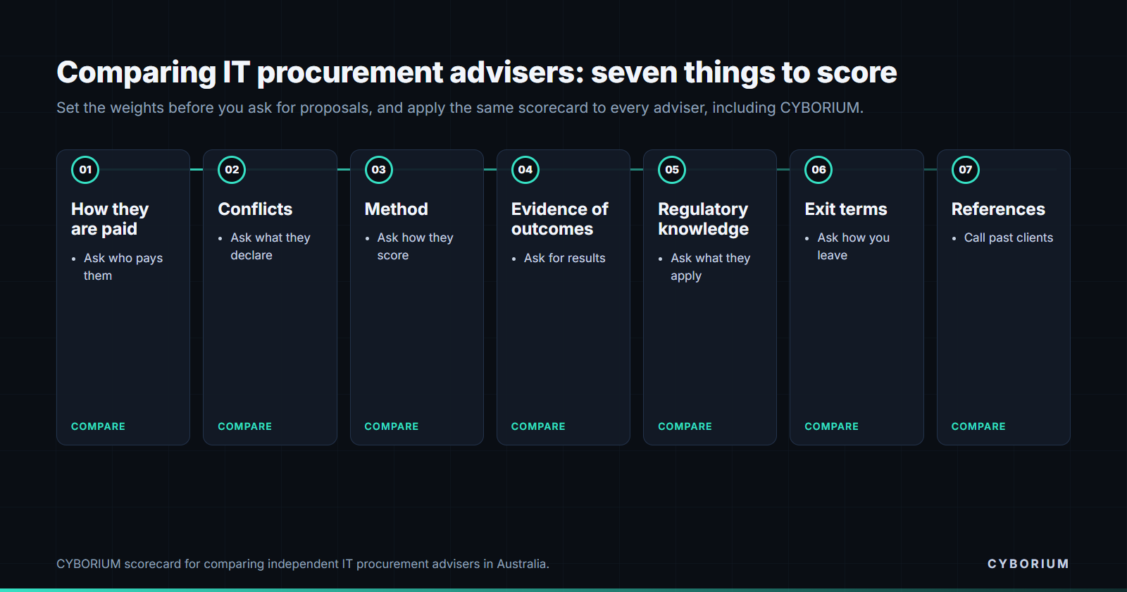 Comparing IT procurement advisers on seven points, from how they are paid to references